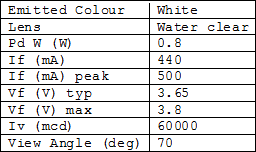 Sample LED Datasheet