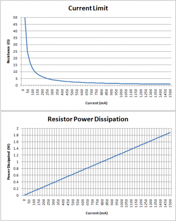 R1 Current Limit vs Power Dissipation