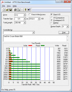 ATTO Disk Benchmark Results