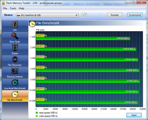 FMT File Benchmark Results