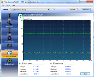 FMT Low Level Benchmark Results